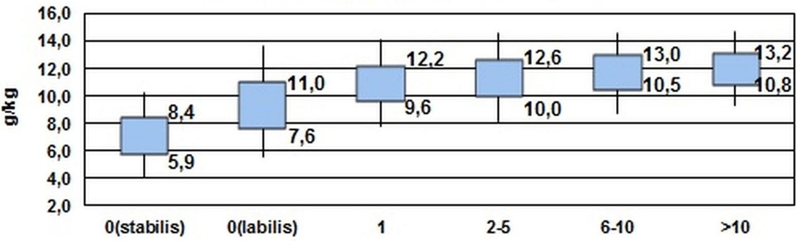 Mivel a csapadékeloszlást nagy térbeli változékonyság jellemzi, így a kihullható vízmennyiség meghatározása is inkább regionálisan értelmezhető.