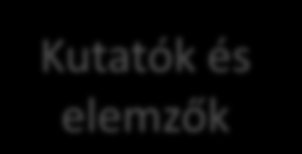 SZEMÉLYES ADATOK VÉDELME Titkosított és biztonságos adatkommunikációs csatornák Jól szervezett adatbázis Közlemények, standard riportok aggregát formában kerülnek kiadásra A visszakereshető betegek