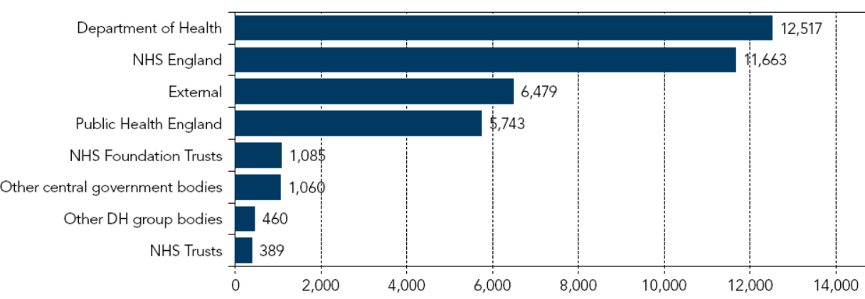 PÉNZÜGYI HÁTTÉR Bevételek Döntő mértékben állami támogatás Önálló bevétel összege 39,5 m 2013/2014-re A teljes bevétel 15%-a külső adatszolgáltatás Kiadások Összege 192,4 m 2013/2014-re
