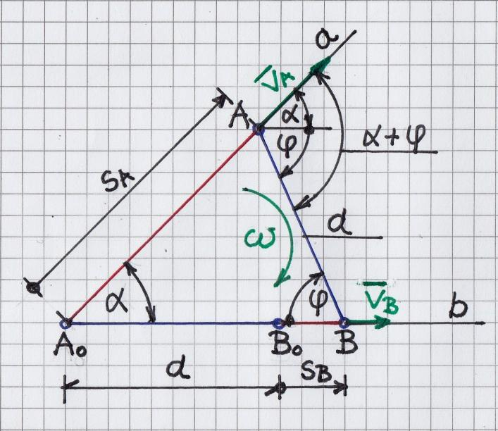 1 Egy kinematikai feladat Valami geometriai dologról ötlött eszembe az alábbi feladat 1. ábra. 1. ábra Adott az a és b egyenes, melyek α szöget zárnak be egymással.