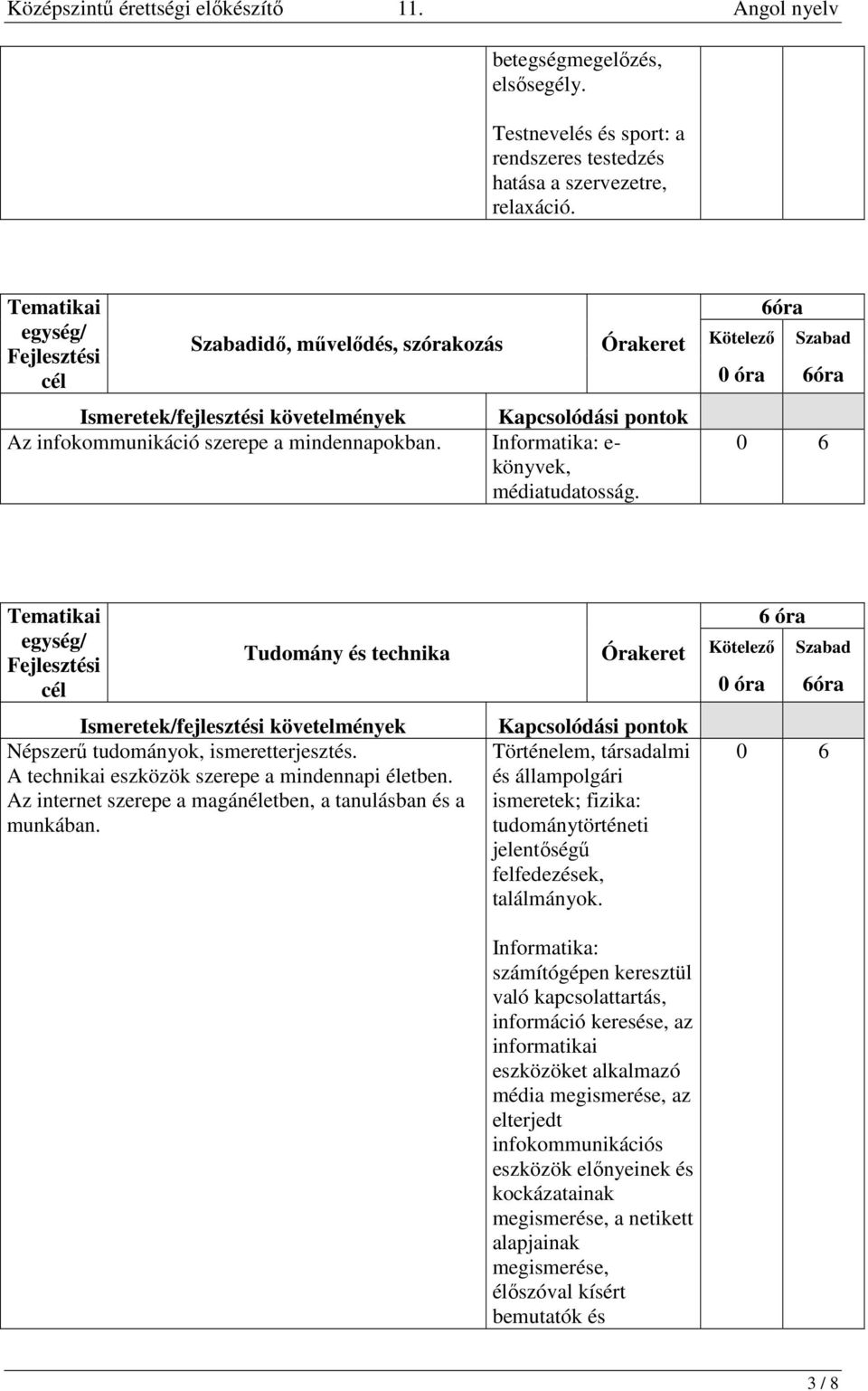 Az internet szerepe a magánéletben, a tanulásban és a munkában. Történelem, társadalmi és állampolgári ismeretek; fizika: tudománytörténeti jelentőségű felfedezések, találmányok.