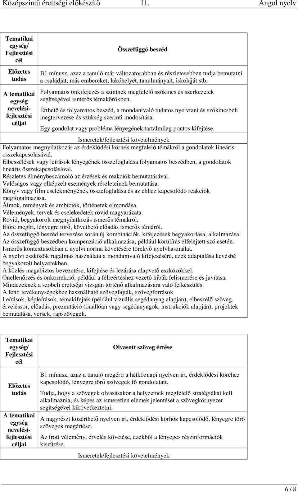 Érthető és folyamatos beszéd, a mondanivaló tudatos nyelvtani és szókincsbeli megtervezése és szükség szerinti módosítása. Egy gondolat vagy probléma lényegének tartalmilag pontos kifejtése.