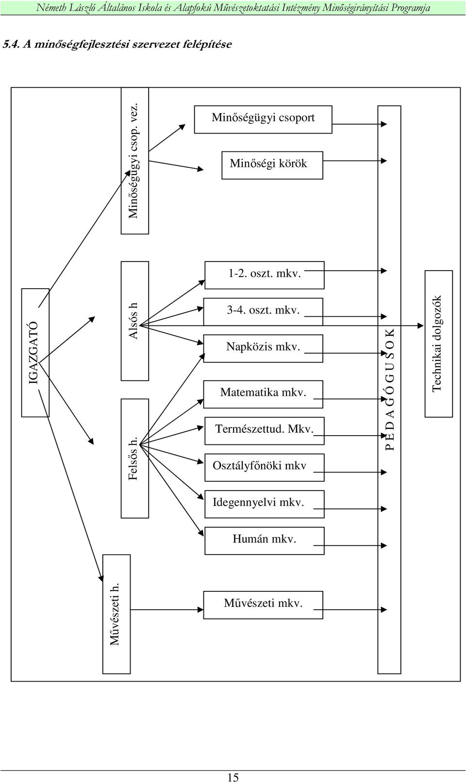 3-4. oszt. mkv. Napközis mkv. Matematika mkv. Természettud. Mkv.