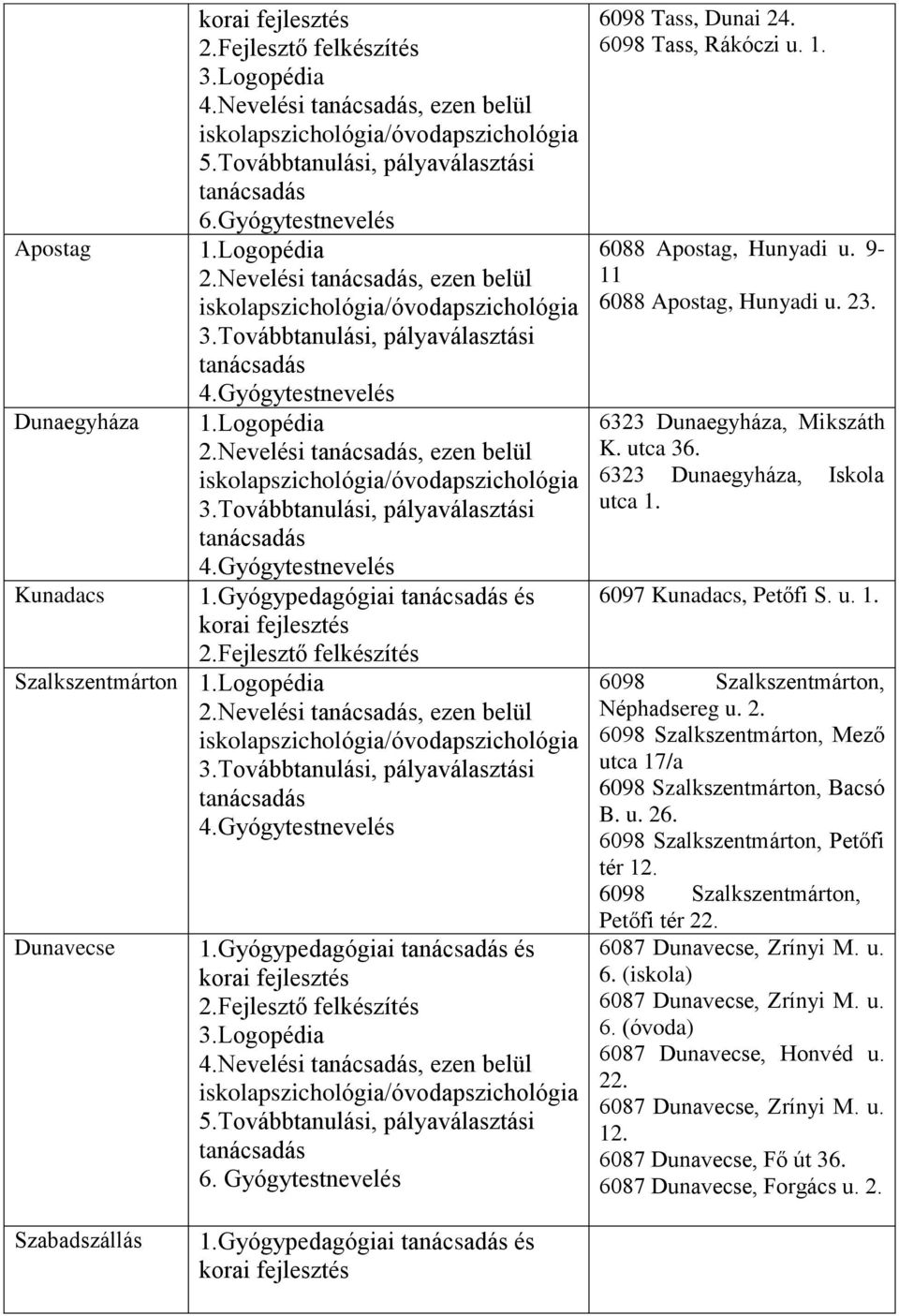 Gyógypedagógiai és 3.Logopédia 4.Nevelési, ezen belül 5.Továbbtanulási, pályaválasztási 6. Gyógytestnevelés 6098 Tass, Dunai 24. 6098 Tass, Rákóczi u. 1. 6088 Apostag, Hunyadi u.