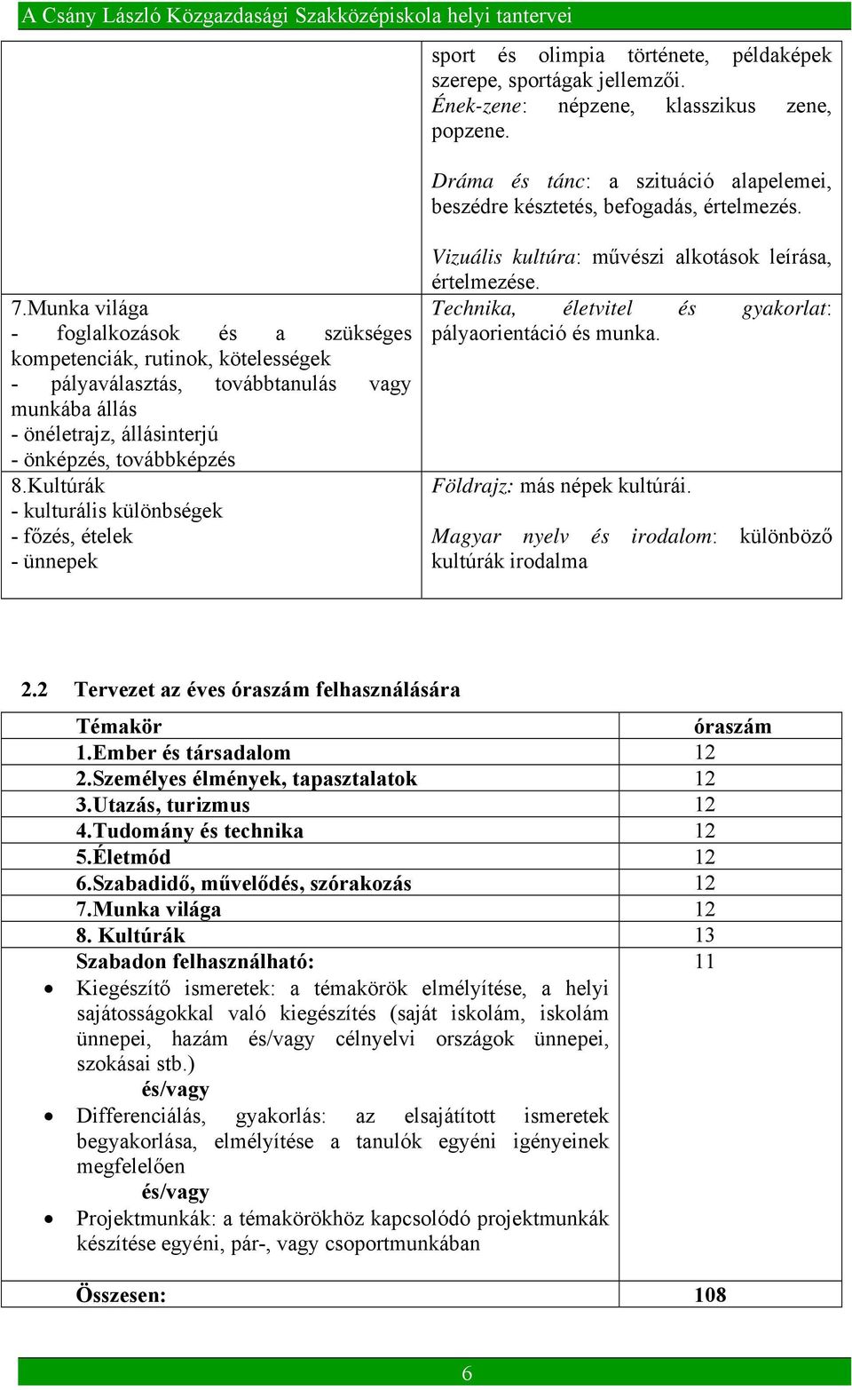 Kultúrák - kulturális különbségek - főzés, ételek - ünnepek Vizuális kultúra: művészi alkotások leírása, értelmezése. Technika, életvitel és gyakorlat: pályaorientáció és munka.