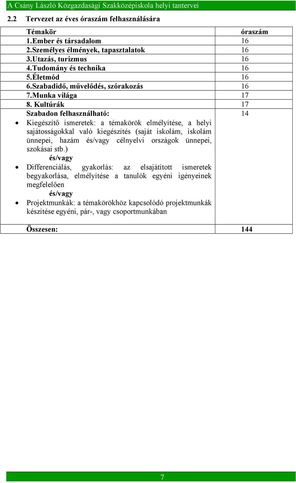 Kultúrák 17 Szabadon felhasználható: 14 Kiegészítő ismeretek: a témakörök elmélyítése, a helyi sajátosságokkal való kiegészítés (saját iskolám, iskolám ünnepei, hazám és/vagy