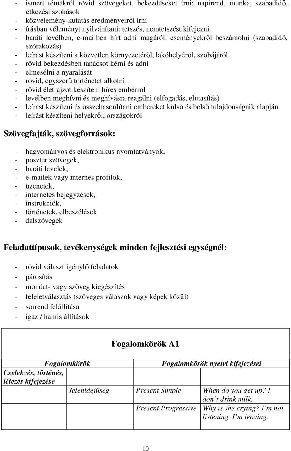 tanácsot kérni és adni - elmesélni a nyaralását - rövid, egyszerű történetet alkotni - rövid életrajzot készíteni híres emberről - levélben meghívni és meghívásra reagálni (elfogadás, elutasítás) -