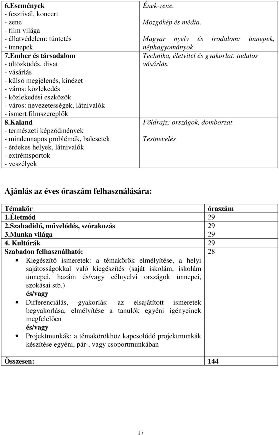 Kaland - természeti képződmények - mindennapos problémák, balesetek - érdekes helyek, látnivalók - extrémsportok - veszélyek Ének-zene. Mozgókép és média.