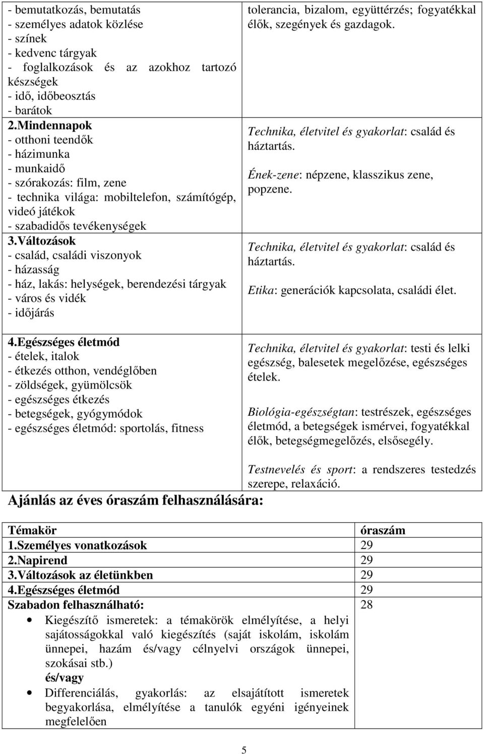 Változások - család, családi viszonyok - házasság - ház, lakás: helységek, berendezési tárgyak - város és vidék - időjárás 4.