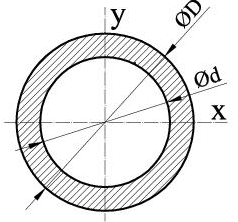 i i d π 6 d π d π 6 d π d 16 d 0 5 cm. 1.1.7. példa dott a 15. ára szerinti keresztmetszet.