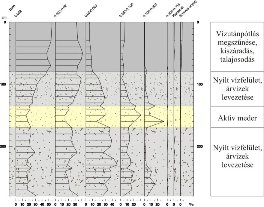 2005). A modellezést az IPCC A2 és B2 szcenárióira alapozták, referencia időszakként a 1961-1990 éveket tekintik és a prognózisokat a 2071-2100-as évekre adták ki (IPCC 2001, 2007). 6. ábra: A HT I.