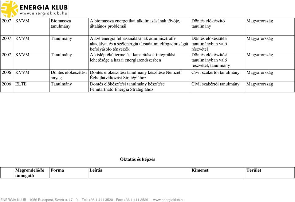 energiarendszerben 2006 KVVM Döntés elkészítési Döntés elkészítési készítése Nemzeti anyag Éghajlatváltozási Stratégiához 2006 ELTE Tanulmány Döntés elkészítési készítése