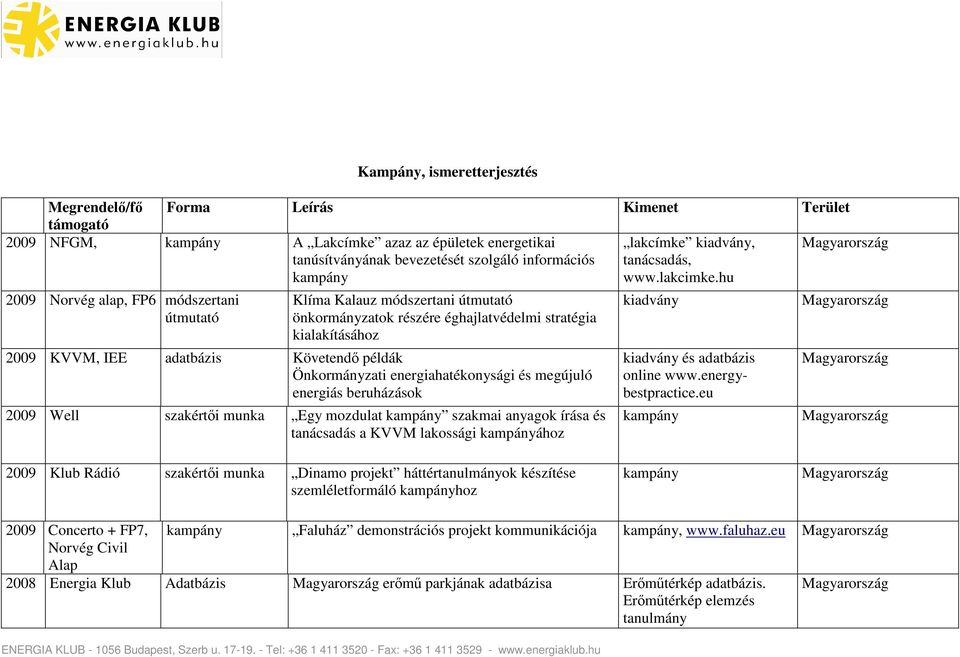 hu 2009 Norvég alap, FP6 módszertani útmutató Klíma Kalauz módszertani útmutató önkormányzatok részére éghajlatvédelmi stratégia kialakításához 2009 KVVM, IEE adatbázis Követend példák Önkormányzati