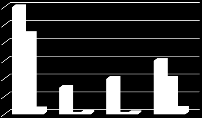 12 10 8 6 4 2 0 500 Hz 250 Hz 125 Hz 75 Hz Látó hiba 12 3 4 6 Látássérült hiba 9 0 0 4 Szignifikancia szint 0,588 0,21 0,153 0,628 31.