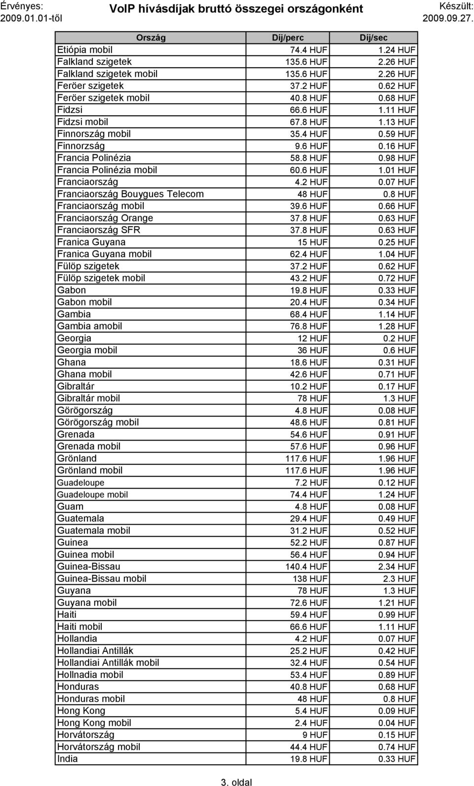 2 HUF 0.07 HUF Franciaország Bouygues Telecom 48 HUF 0.8 HUF Franciaország mobil 39.6 HUF 0.66 HUF Franciaország Orange 37.8 HUF 0.63 HUF Franciaország SFR 37.8 HUF 0.63 HUF Franica Guyana 15 HUF 0.