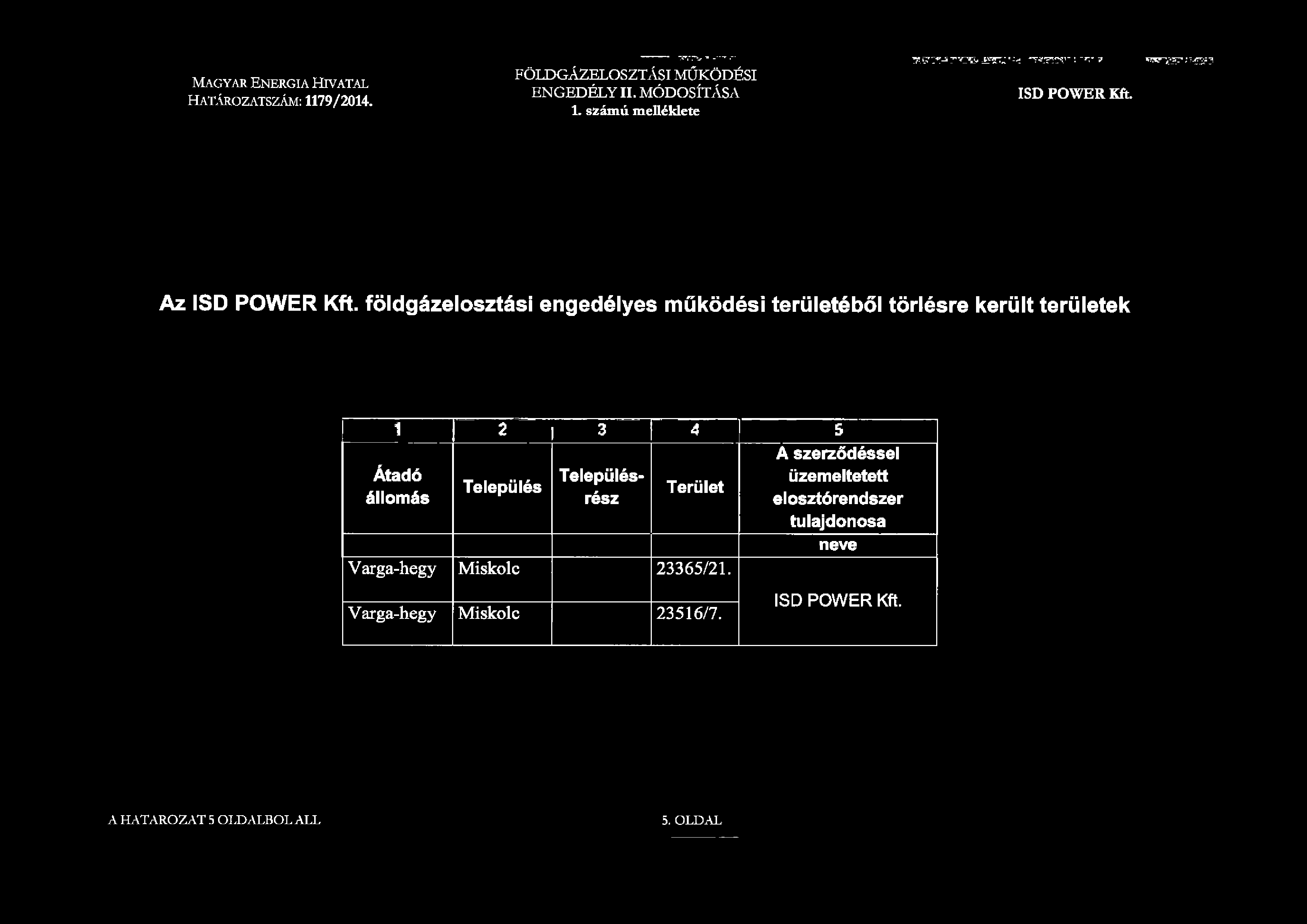 M a g y a r En e r g ia Hiv a t a l HATÁROZATSZÁM: 1179/ 2014. çît.ttv H -""' ~i FÖLDGÁZELOSZTÁSI MŰKÖDÉSI ENGEDÉLY II. MÓDOSÍTÁSA 1. számú melléklete 7 ^ - í T V J t v ÍŰÍT7Á : < 'T ^T ÍŰ -T.