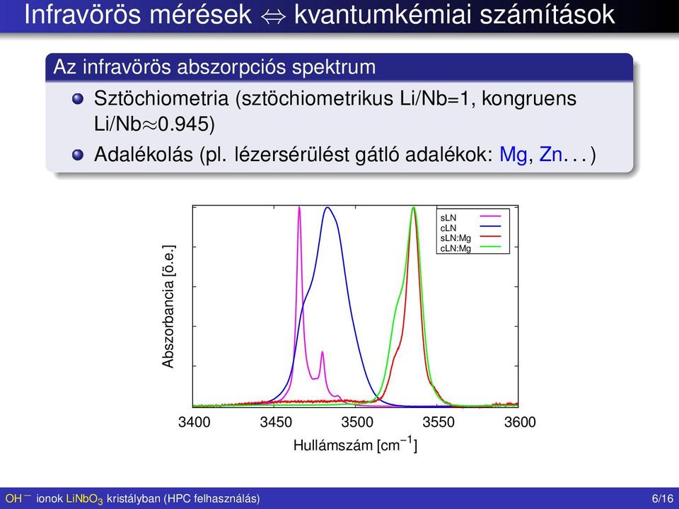 lézersérülést gátló adalékok: Mg, Zn... ) Abszorbancia [ö.e.] sln cln sln:mg cln:mg