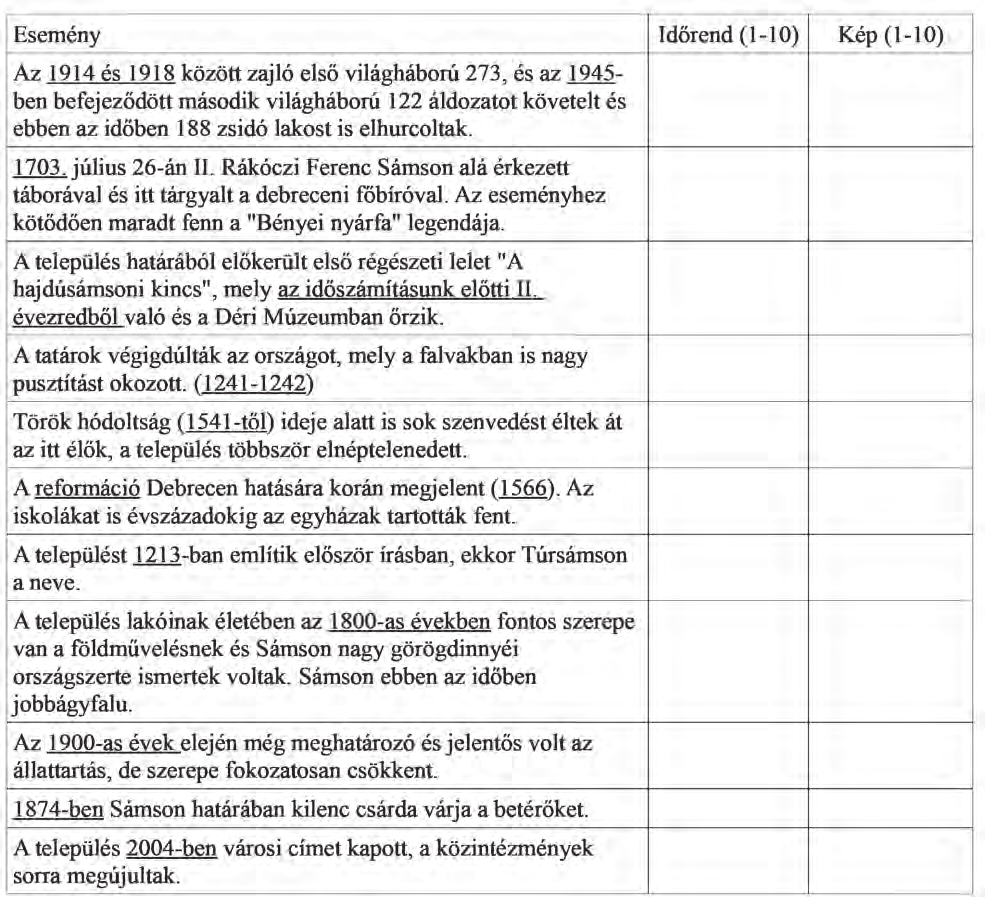 Hajdúsámson története és látnivalói 2.