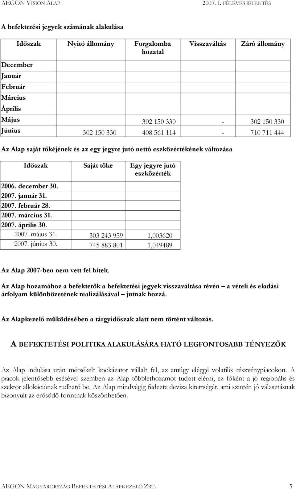 2007. március 31. 2007. április 30. 2007. május 31. 303 243 959 1,003620 2007. június 30. 745 883 801 1,049489 Az Alap 2007-ben nem vett fel hitelt.