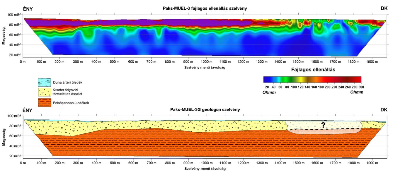 5.2.1.2.3-2. a, b ábra: A MUEL-10 és -3 multielektródás geoelektromos szelvények Hasonlóan fontos a MUEL-3 jelű szelvény is (TBJ II. 5.2.1.2.3-2. b ábra), ami ennek a vetőzónának a folytatását vizsgálja közvetlenül a Duna bal partján.