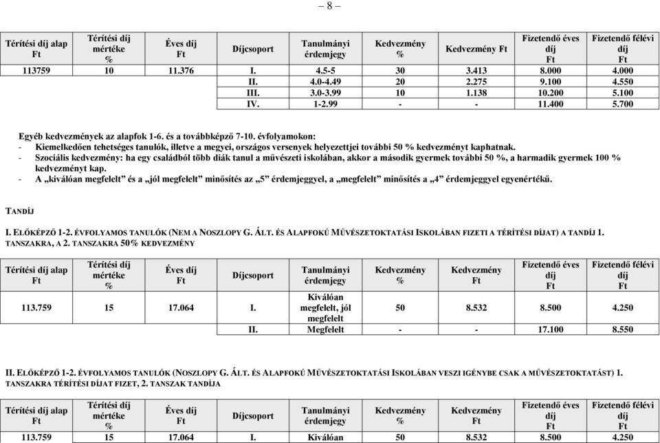 - Szociális kedvezmény: ha egy családból több diák tanul a művészeti iskolában, akkor a második gyermek további 50, a harmadik gyermek 100 kedvezményt kap.