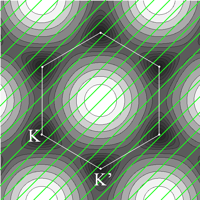 Szalagok - GNR E 2D r ( k ) ε 2 p ± γ 0