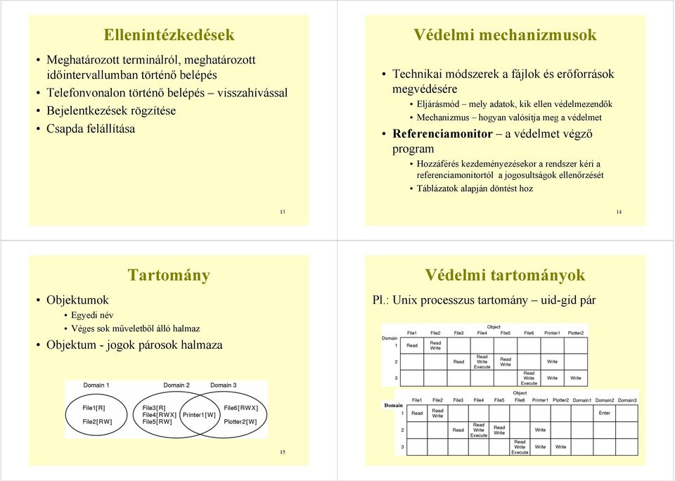 védelmet Referenciamonitor a védelmet végző program Hozzáférés kezdeményezésekor a rendszer kéri a referenciamonitortól a jogosultságok ellenőrzését Táblázatok alapján döntést