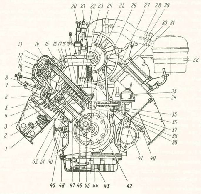 Motor A négyütemű karburátoros motornak függőszelepei és négy hengere van, amelyek a furgattyúháznál párhuzamosan, 90 -os szögben vannak elhelyezve. (8. és 9.