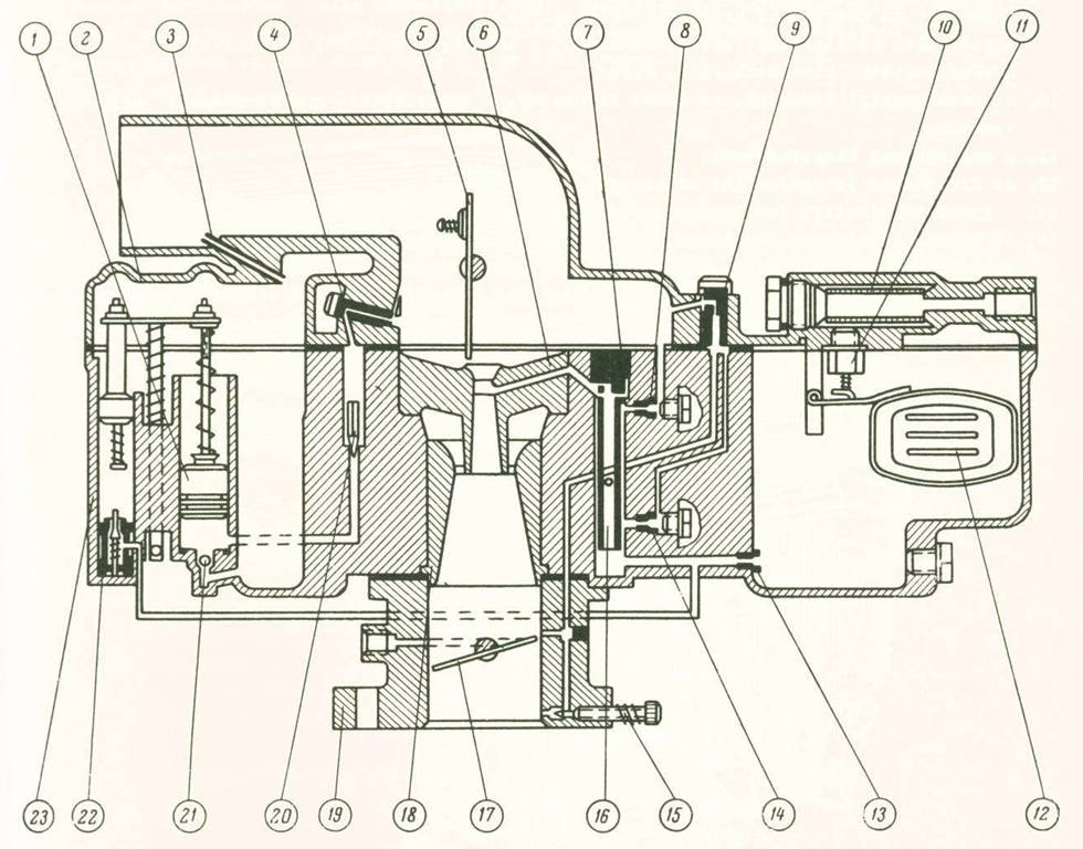 A К-125Б típusú karburátor A motor К-125Б típusú karburátorral van felszerelve, amely álló helyzetű, esőáramlású karburátor; melléklevegő torokkal.