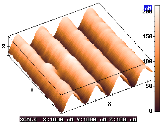 I, arb.un. Fényindukált változások kalkogenid nanomultirétegekben 15000 0.0 10000-0.4 5000 ln I/I o -0.8 1-1.2 0 2 1 2 3 4-1.6 2, deg 0.0 3.0x10 3 6.0x10 3 9.0x10 3 1.