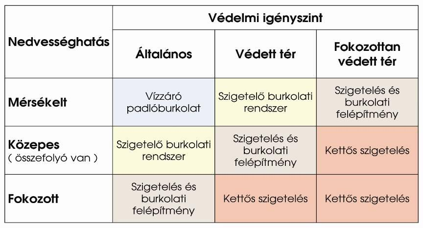 Üzemi- használati víz elleni