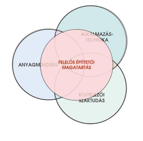 A HOSSZÚTÁVON MEGBÍZHATÓ ÉPÜLETSZERKEZETEK