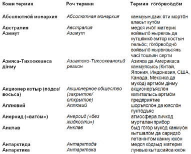 Pusztay János Az iskola és a terminológia A komi nyelvű földrajzi terminológiai szótár tervezett címlapja Terminologia scholaris * Школьная терминология Redigit János