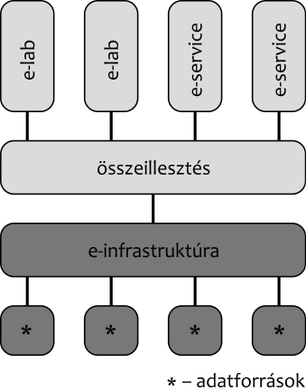 Török Katalin A LifeWatch A LifeWatch előkészítő fázisában egy, a potenciális adatszolgáltatókat képviselő szervezet (Data Providers Platform) kiemelten foglalkozott ezekkel az indokolt