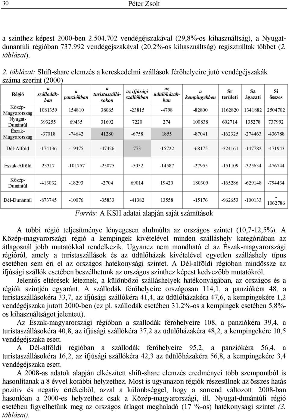 504.702 vendégéjszkávl (29,8%-os kihsználtság), Nyugtdunántúli régióbn 737.992 vendégéjszkávl (20,2%-os kihsználtság) regisztráltk többet (2. táblázt). 2.