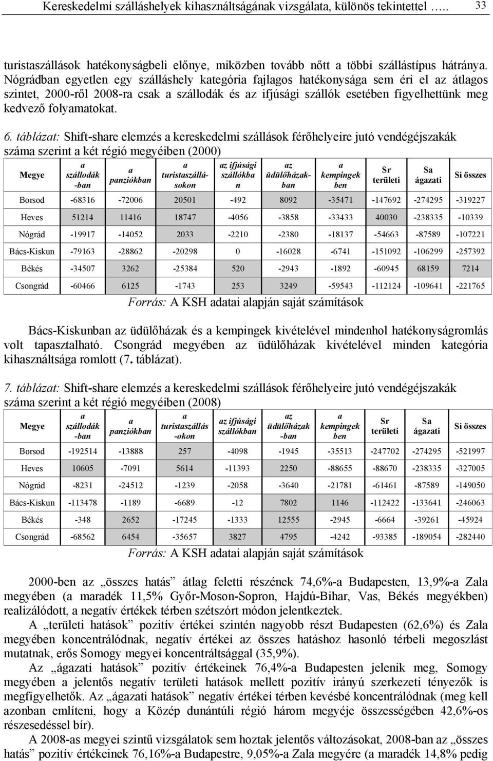 táblázt: Shift-shre elemzés kereskedelmi szállások férőhelyeire jutó vendégéjszkák szám szerint két régió megyéiben (2000) Megye szállodák -bn pnziókbn turistszállásokon z ifjúsági szállókb n z