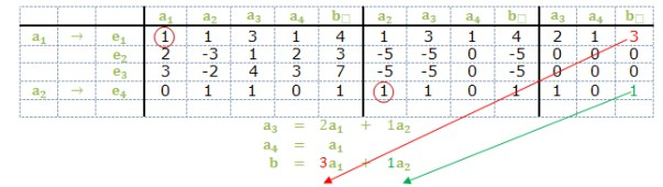 Csordásné Marton Melinda Lineáris algebra II 4 ábra Mivel az kettő vektorok mindegyike felírható az Mivel, ezért lineáris kombinációjaként, a vektorrendszer rangja kompatibilis az vektorrendszerrel