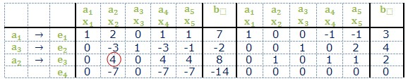 Csordásné Marton Melinda Lineáris algebra II Megoldások: 1 A bázistranszformáció táblázata: Az együtthatómátrix oszlopvektorterére mondható állítások: Az együtthatómátrix rangja Általános megoldás: