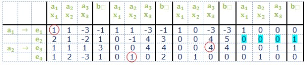 Csordásné Marton Melinda Lineáris algebra II Az együtthatómátrix rangja Általános megoldás: Kötött ismeretlenek: Szabad ismeretlen: Bázismegoldás: Partikuláris megoldás: