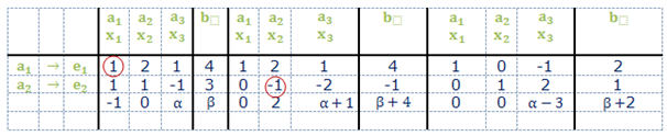 Matematika példatár 7 2010 Az egyenletrendszernek nincs megoldása, mert a kékkel jelölt sor tilos sora: 7 Általános megoldás: szabad ismeretlenek, kötött ismeretlenek 8 A homogén lineáris