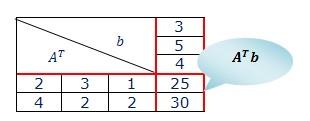 Matematika példatár 7 2010 3 Az alább megadott négy pont nem illeszkedik egy körre Írja fel a pontokhoz legjobban közelítő kör egyenletét!