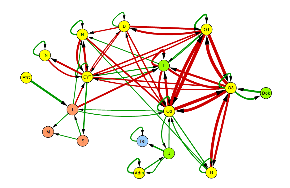 A teljes regisztrátumban a szekvencia elemzés előfeltételeként használt homogenitás feltétele teljesült (Likelihood ratio χ 2 (684) = 2317,0158, p<0,05), ami azt jelenti, hogy az orvosokra egységesen