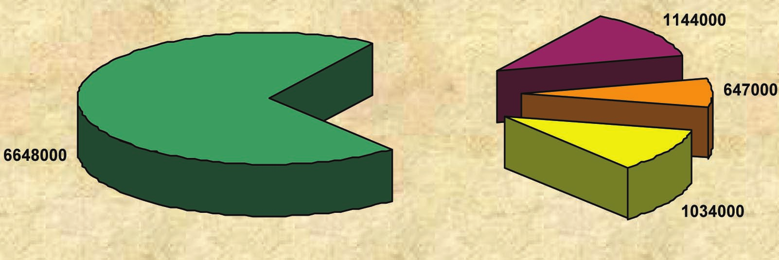 tanári útmutató 2. modul MAGYARORSZÁG A 18. SZÁZADBAN 57 3. Feladat INDUKTÍV GONDOLKODÁS ÁTKÓDOLÁS Olvasd el szöveget! Egyes adatok szerint 1774-ben Magyarország lakóinak száma 6 648 000 fő volt.