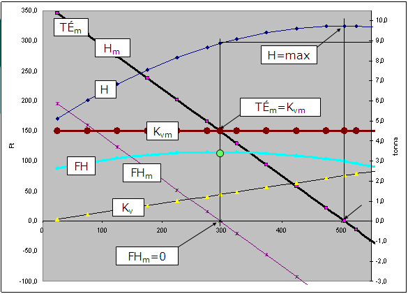 9-1. táblázat: Hozam, költség, ráfordítás adatok alakulás külöböző ráfordítássztekél NPK Y' H(m) H(á) E TÉ TÉ(m) NPK FH FH(m) kg t kg kg % eft/ha Ft/ha eft/ha 5 5,1 19, 04,90 9% 9, 345,9 3,75 88,5