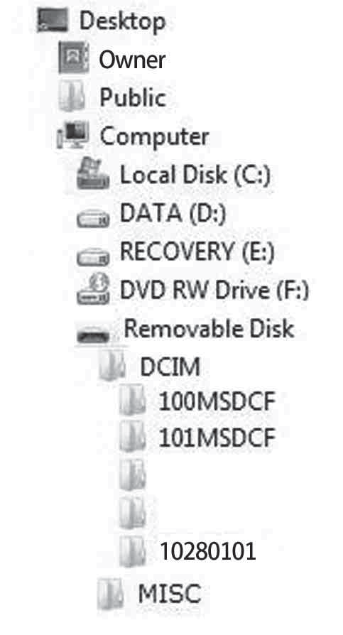 Képfájlok tárolási célmappái és fájlnevei A fényképezőgéppel rögzített képfájlok mappákba vannak rendezve a memóriakártyán.