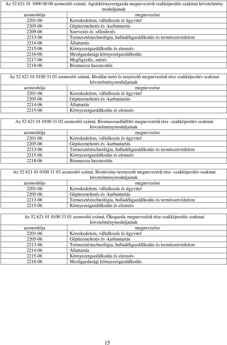 2216-06 Mezőgazdasági környezetgazdálkodás 2217-06 Megfigyelés, mérés 2218-06 Biomassza hasznosítás Az 52 621 01 0100 31 01 azonosító számú, Bioállat-tartó és tenyésztő megnevezésű rész szakképesítés