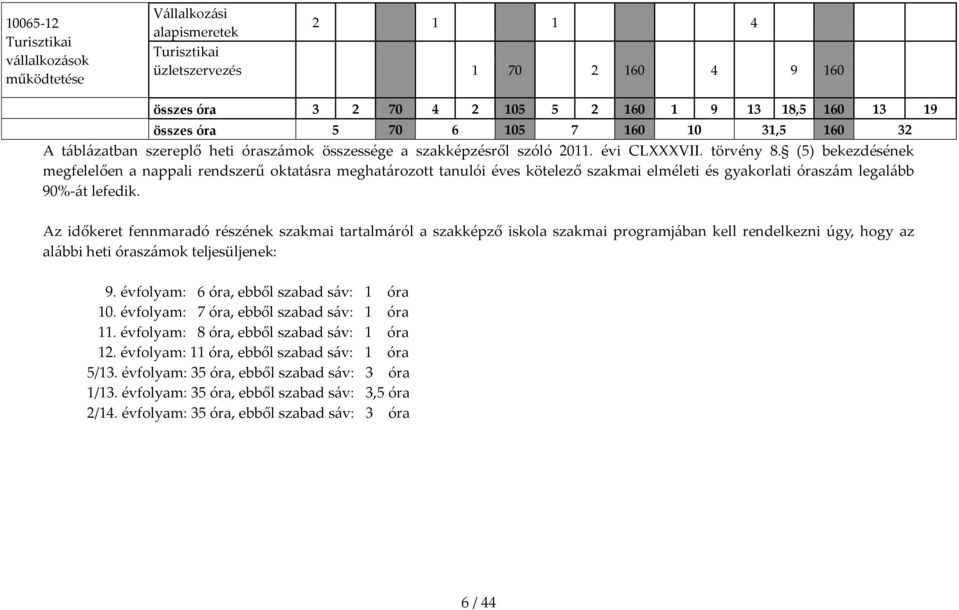 (5) bekezdésének megfelelően a nappali rendszerű oktat{sra meghat{rozott tanulói éves kötelező szakmai elméleti és gyakorlati órasz{m legal{bb 90%-{t lefedik.