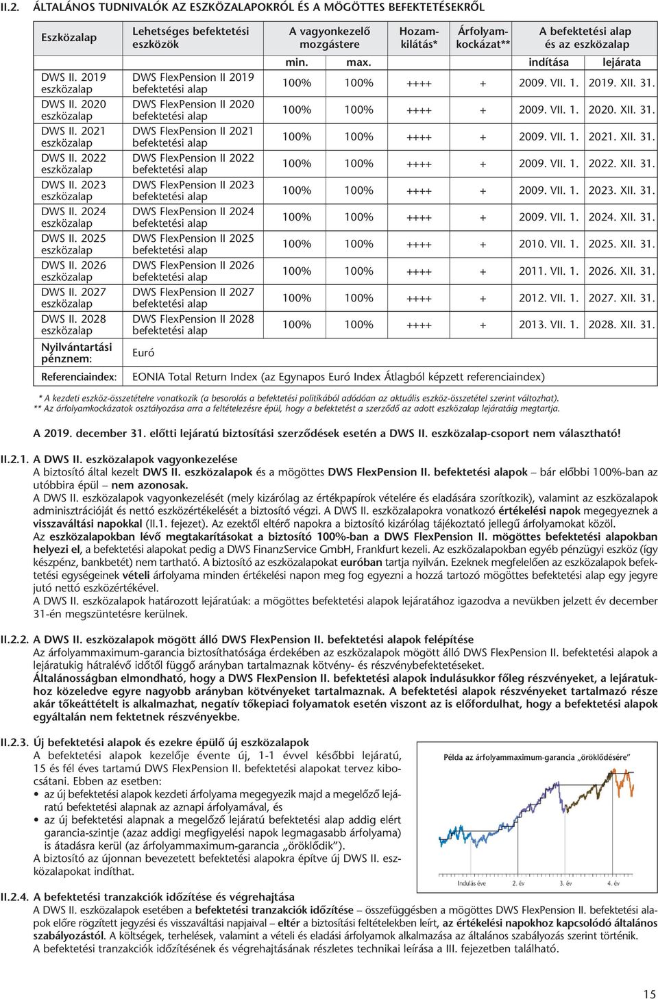 VII. 1. 2020. XII. 31. DWS II. 2021 DWS FlexPension II 2021 eszközalap befektetési alap 100% 100% ++++ + 2009. VII. 1. 2021. XII. 31. DWS II. 2022 DWS FlexPension II 2022 eszközalap befektetési alap 100% 100% ++++ + 2009.