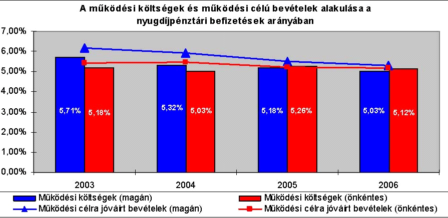 Költségtrendek I.