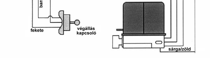 Az 1-es LED kialszik. A 2-es LED lassan villog. A 2-es LED gyorsan villog. A 3-as LED világít. A 6-os, a 4-es és az 5-ös LEDek kikapcsolnak. Az 1 2 fotocella leáll.